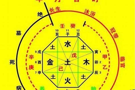 八字幸運色查詢|生辰八字算命、五行喜用神查詢（免費測算）